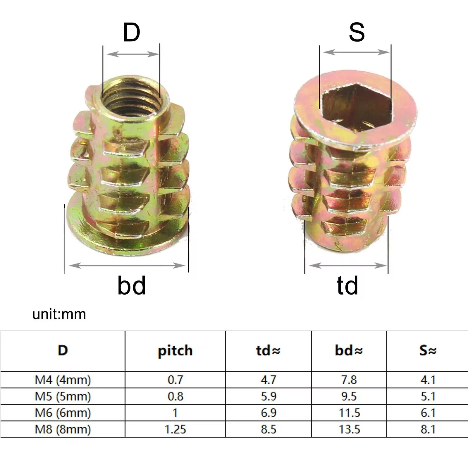 75-Piece M4M5M6M8 Threaded Ins - огляд і ціна Furniture Hardware Threaded Inserts